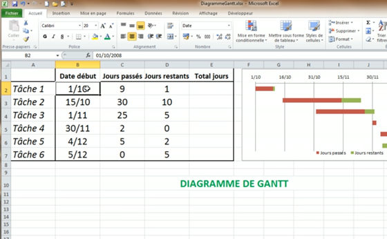 Diagramme de gantt avec le logiciel Excel