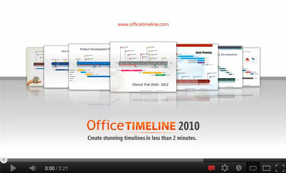 Phases Office Timeline